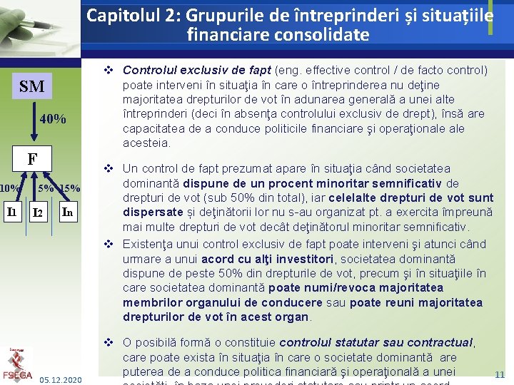 Capitolul 2: Grupurile de întreprinderi și situațiile financiare consolidate SM 40% F 10% I