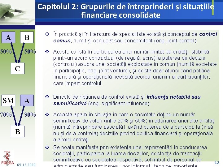 Capitolul 2: Grupurile de întreprinderi și situațiile financiare consolidate A 50% B v În