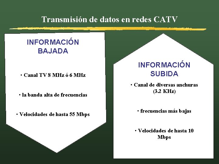 Transmisión de datos en redes CATV INFORMACIÓN BAJADA • Canal TV 8 MHz ó