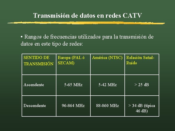 Transmisión de datos en redes CATV • Rangos de frecuencias utilizados para la transmisión