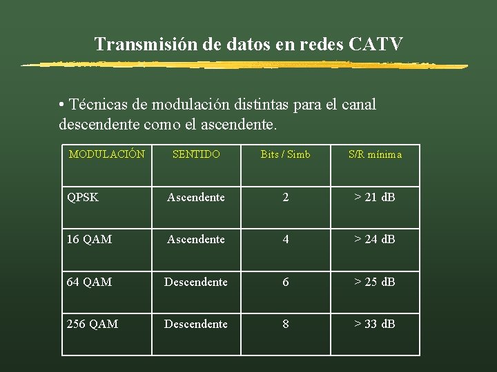 Transmisión de datos en redes CATV • Técnicas de modulación distintas para el canal