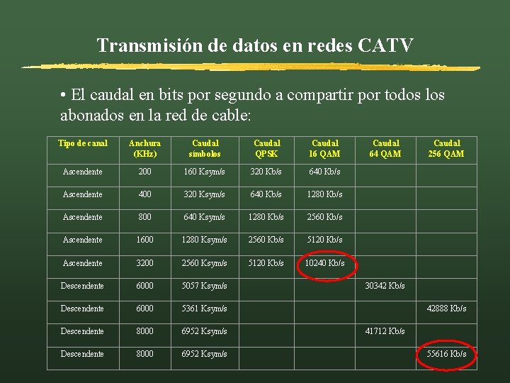 Transmisión de datos en redes CATV • El caudal en bits por segundo a