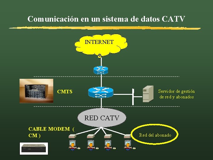 Comunicación en un sistema de datos CATV INTERNET Servidor de gestión de red y