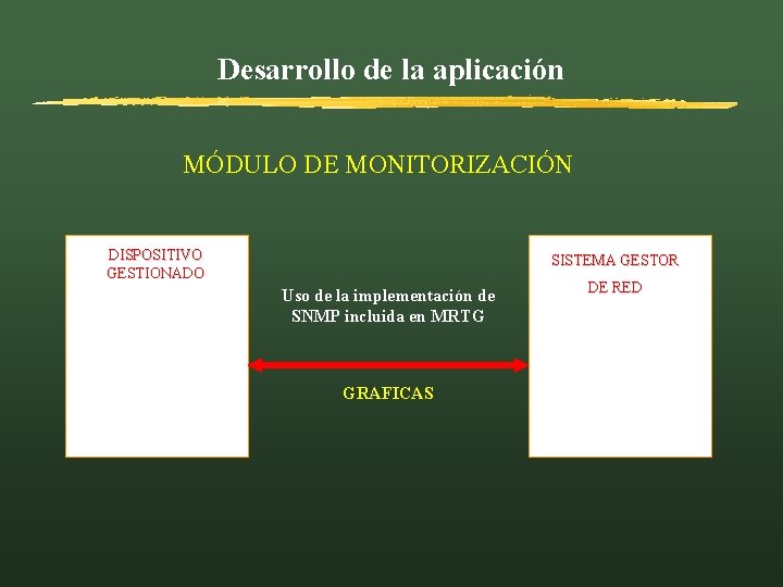 Desarrollo de la aplicación MÓDULO DE MONITORIZACIÓN DISPOSITIVO GESTIONADO SISTEMA GESTOR Uso de la