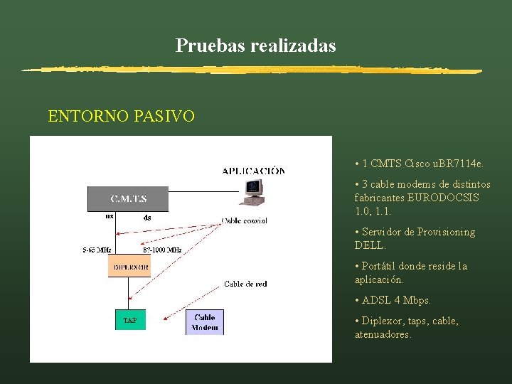 Pruebas realizadas ENTORNO PASIVO • 1 CMTS Cisco u. BR 7114 e. • 3