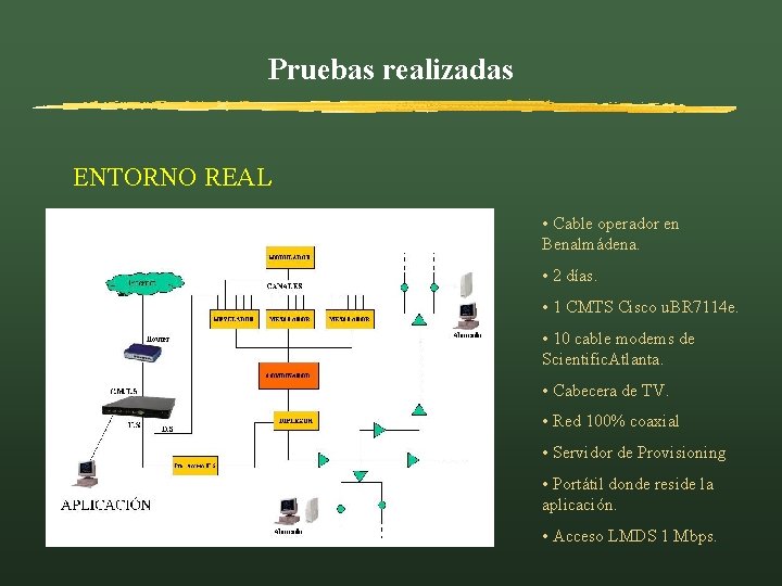 Pruebas realizadas ENTORNO REAL • Cable operador en Benalmádena. • 2 días. • 1