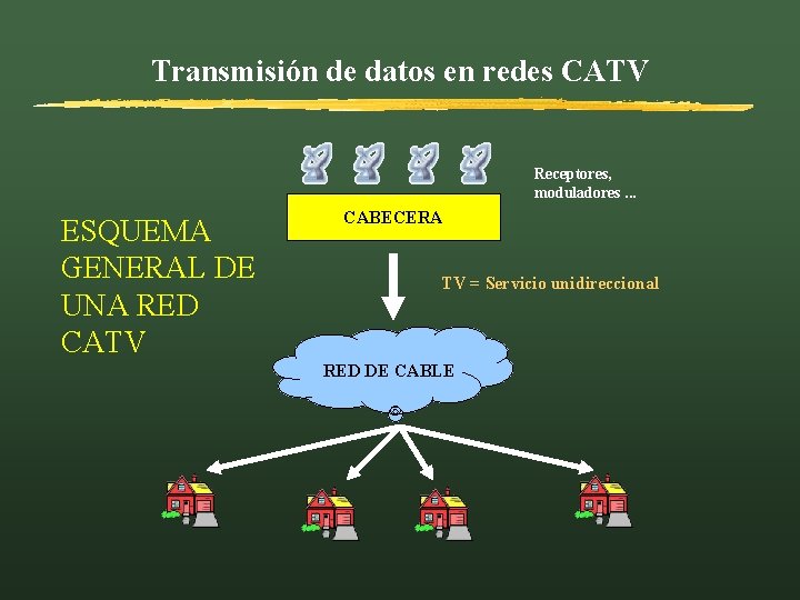 Transmisión de datos en redes CATV Receptores, moduladores. . . ESQUEMA GENERAL DE UNA