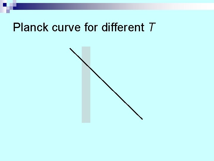 Planck curve for different T Planck curve for different T