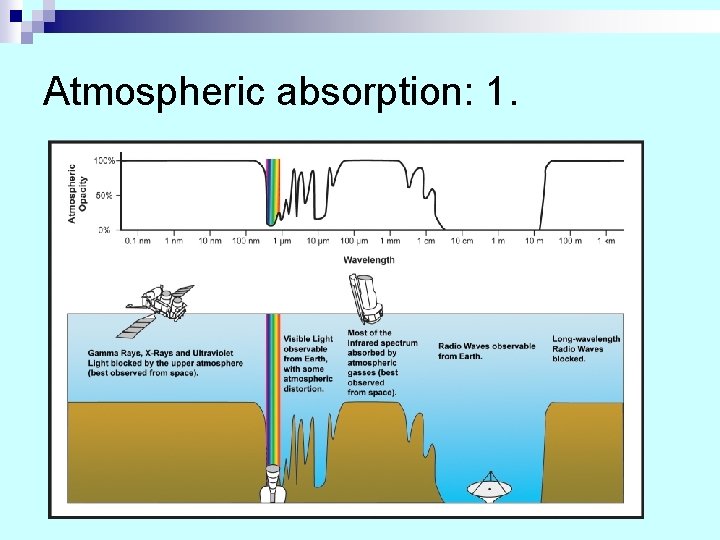 Atmospheric absorption: 1. Atmospheric absorption: 1.