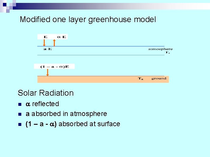 Modified one layer greenhouse model Solar Radiation n reflected a absorbed in atmosphere (1 Modified one layer greenhouse model Solar Radiation n reflected a absorbed in atmosphere (1