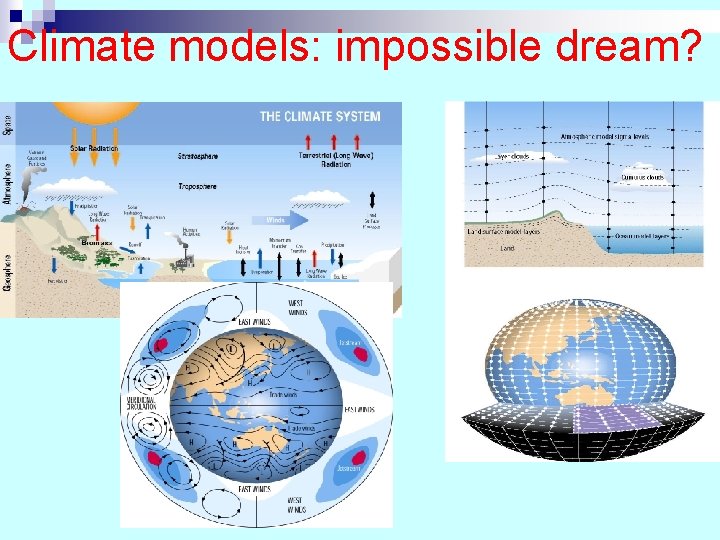 Climate models: impossible dream? Climate models: impossible dream?
