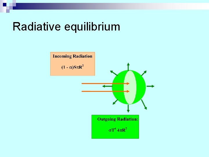 Radiative equilibrium Radiative equilibrium