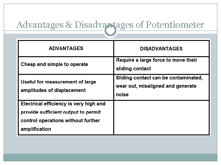Advantages & Disadvantages of Potentiometer 