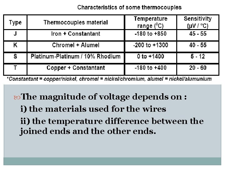  The magnitude of voltage depends on : i) the materials used for the