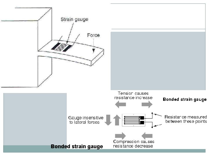 Bonded strain gauge 