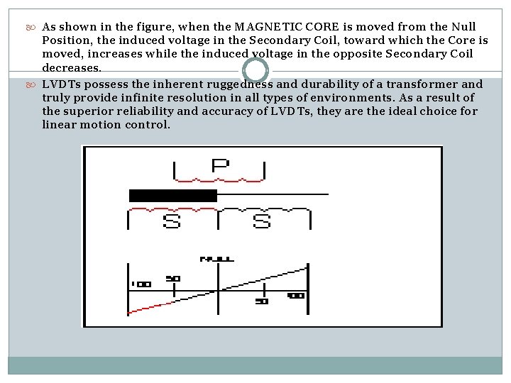  As shown in the figure, when the MAGNETIC CORE is moved from the