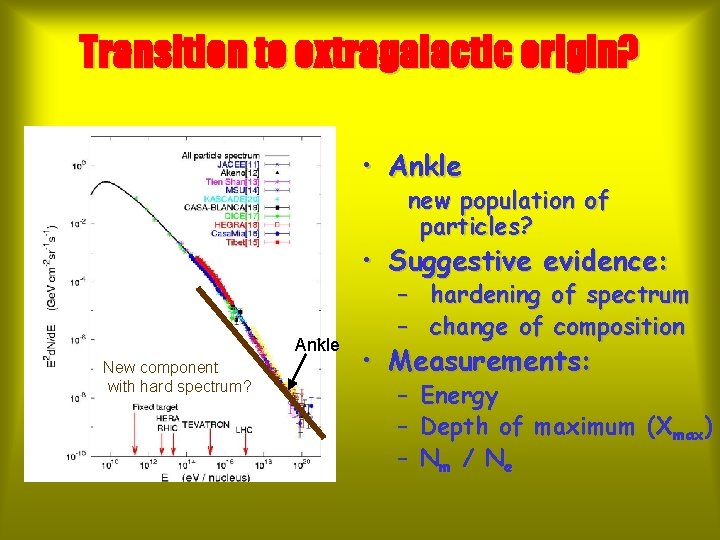 Transition to extragalactic origin? • Ankle new population of particles? • Suggestive evidence: Ankle
