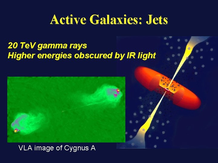 Active Galaxies: Jets 20 Te. V gamma rays Higher energies obscured by IR light