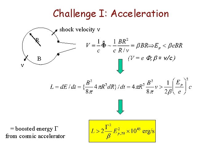 Challenge I: Acceleration shock velocity R B = boosted energy G from cosmic accelerator