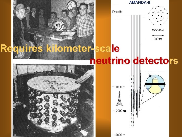 Requires kilometer-scale neutrino detectors 
