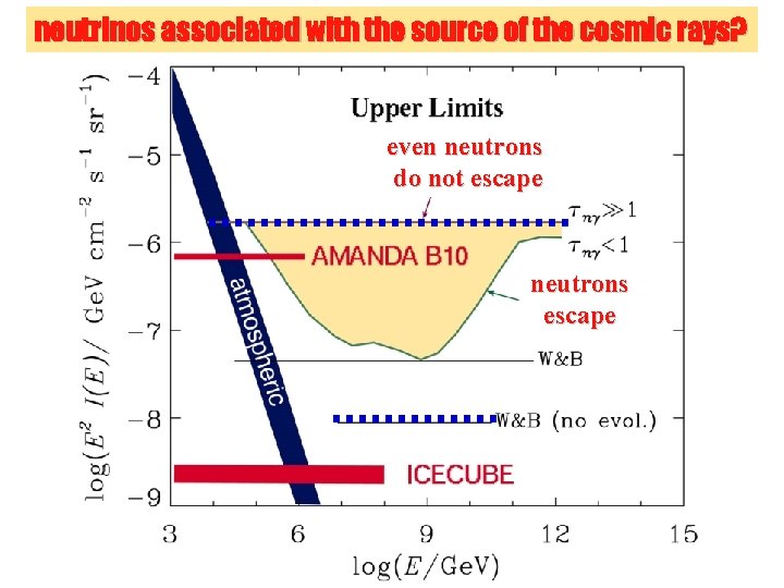 neutrinos associated with the source of the cosmic rays? even neutrons do not escape
