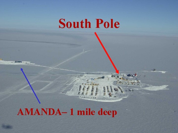 South Pole AMANDA– 1 mile deep 