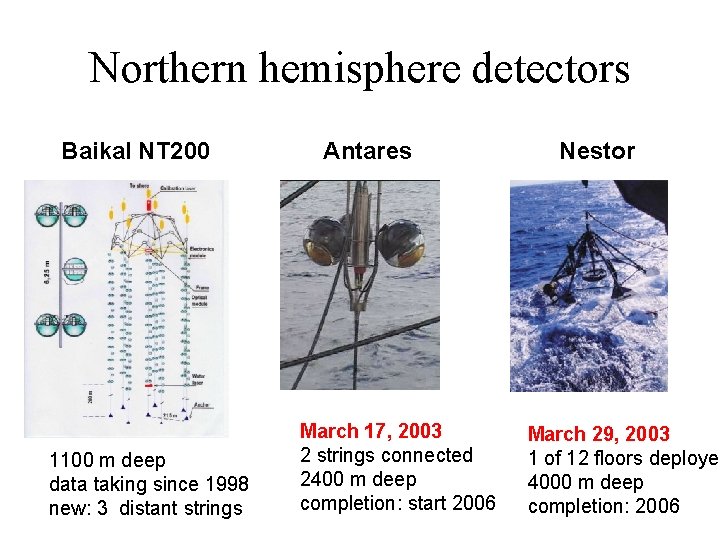 Northern hemisphere detectors Baikal NT 200 1100 m deep data taking since 1998 new:
