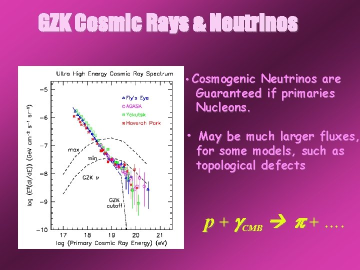 GZK Cosmic Rays & Neutrinos • Cosmogenic Neutrinos are Guaranteed if primaries Nucleons. •