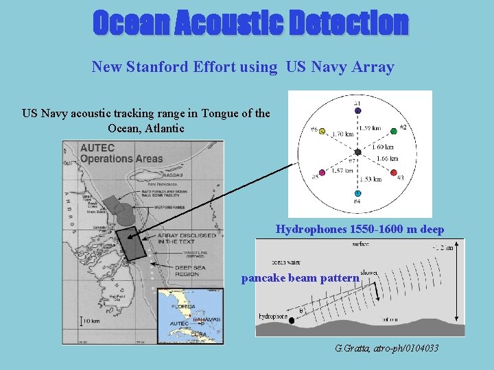 Ocean Acoustic Detection New Stanford Effort using US Navy Array US Navy acoustic tracking