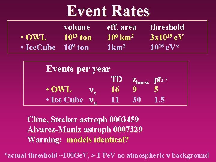 Event Rates volume • OWL 1013 ton • Ice. Cube 109 ton eff. area