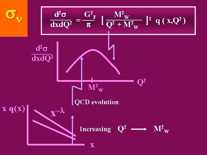 sn 2 s 2 d G _____ ___F = 2 dxd. Q p 2