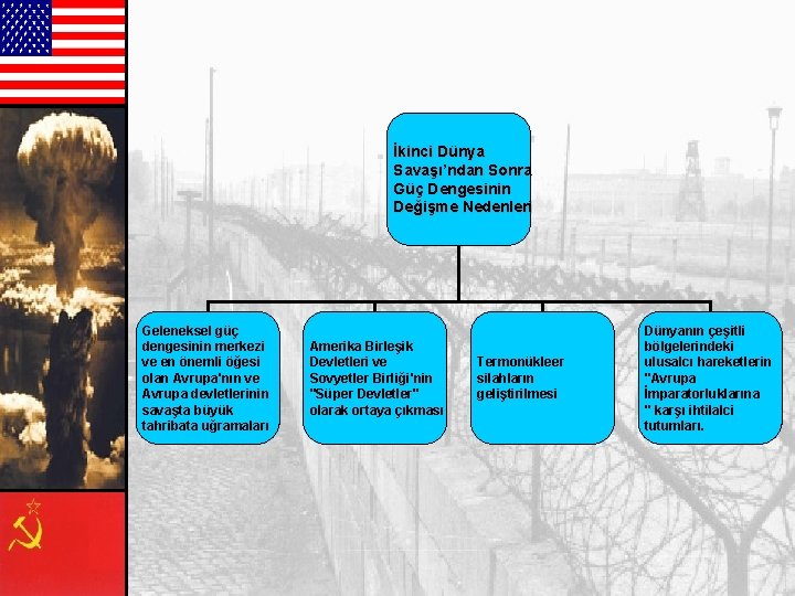 İkinci Dünya Savaşı’ndan Sonra Güç Dengesinin Değişme Nedenleri Geleneksel güç dengesinin merkezi ve en İkinci Dünya Savaşı’ndan Sonra Güç Dengesinin Değişme Nedenleri Geleneksel güç dengesinin merkezi ve en