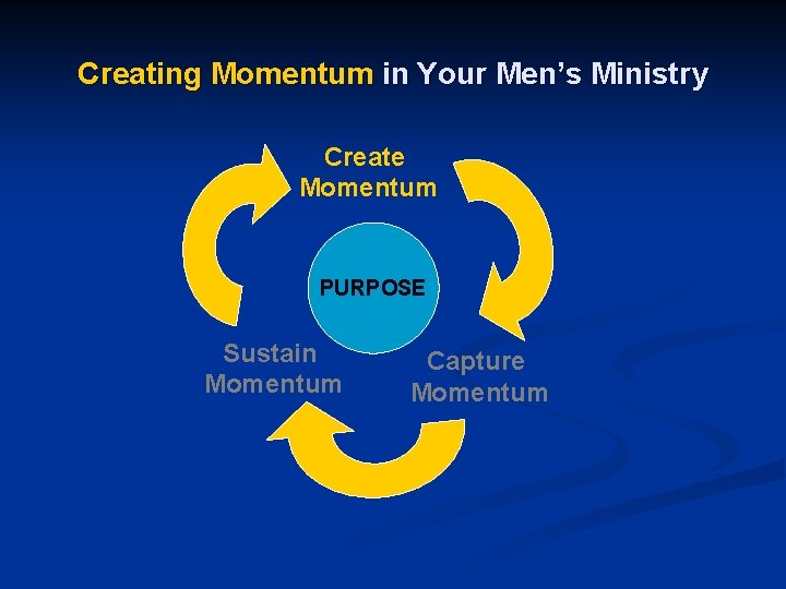 Creating Momentum in Your Men’s Ministry Create Momentum PURPOSE Sustain Momentum Capture Momentum 