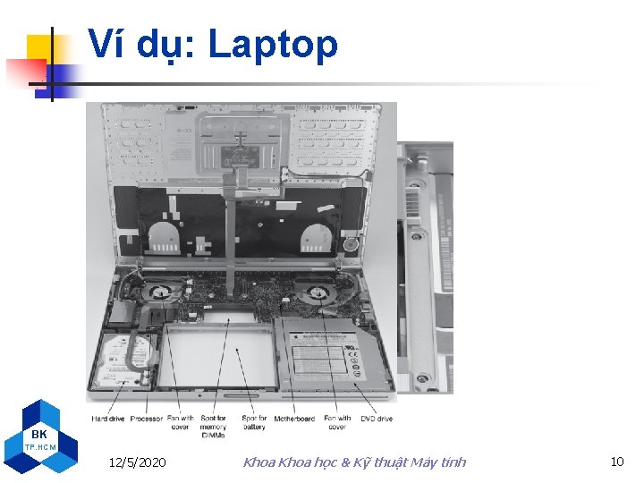 Ví dụ: Laptop BK TP. HCM 12/5/2020 Khoa học & Kỹ thuật Máy tính