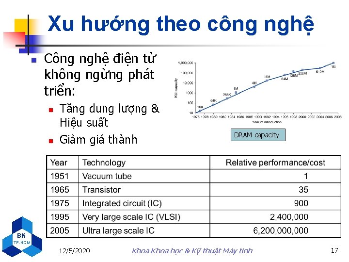 Xu hướng theo công nghệ n Công nghệ điện tử không ngừng phát triển: