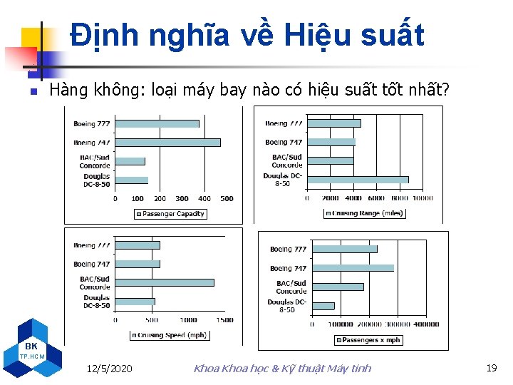 Định nghĩa về Hiệu suất n Hàng không: loại máy bay nào có hiệu