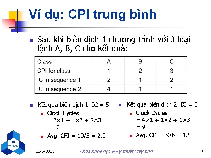 Ví dụ: CPI trung bình n n Sau khi biên dịch 1 chương trình