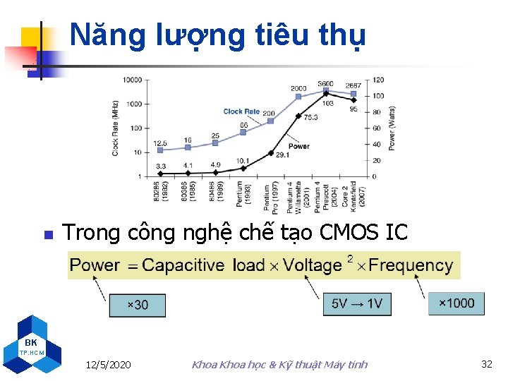 Năng lượng tiêu thụ n Trong công nghệ chế tạo CMOS IC BK TP.