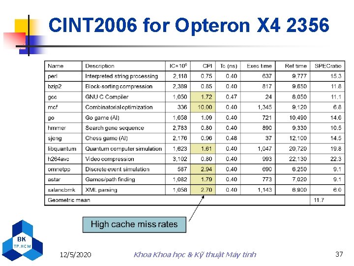 CINT 2006 for Opteron X 4 2356 BK TP. HCM 12/5/2020 Khoa học &