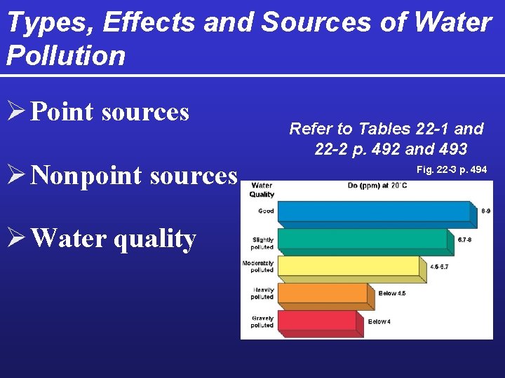 Types, Effects and Sources of Water Pollution Ø Point sources Ø Nonpoint sources Ø