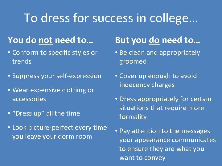To dress for success in college… You do not need to… But you do