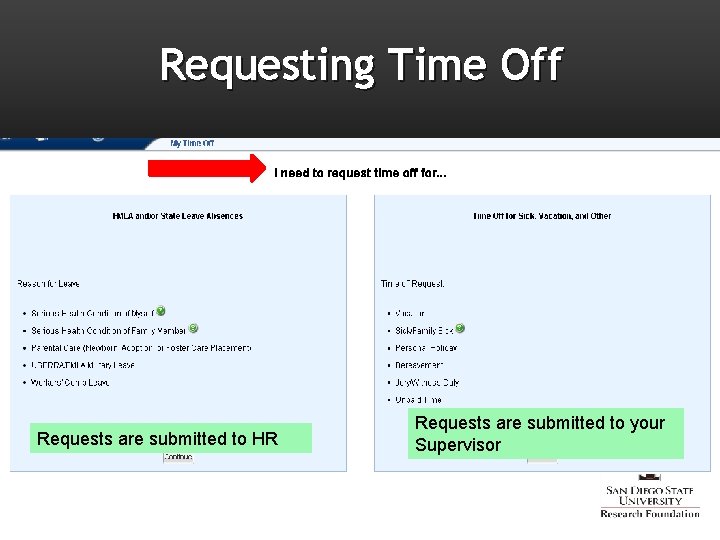 Requesting Time Off Requests are submitted to HR Requests are submitted to your Supervisor