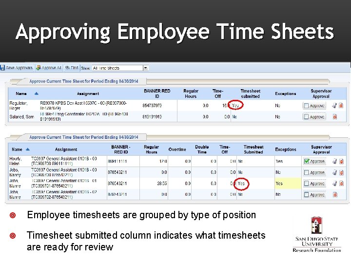 Approving Employee Time Sheets Employee timesheets are grouped by type of position Timesheet submitted