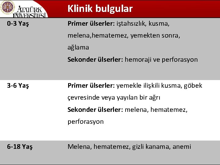 Klinik bulgular 0 -3 Yaş Primer ülserler: iştahsızlık, kusma, melena, hematemez, yemekten sonra, ağlama