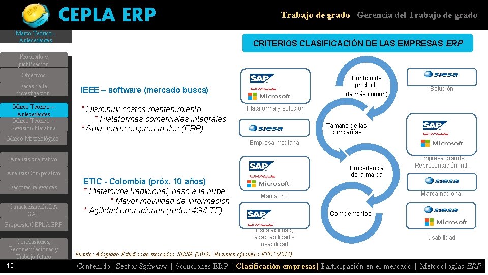 CEPLA ERP Marco Teórico Antecedentes Trabajo de grado Gerencia del Trabajo de grado CRITERIOS