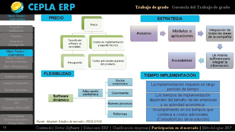 CEPLA ERP Marco Teórico Antecedentes Trabajo de grado Gerencia del Trabajo de grado PRECIO