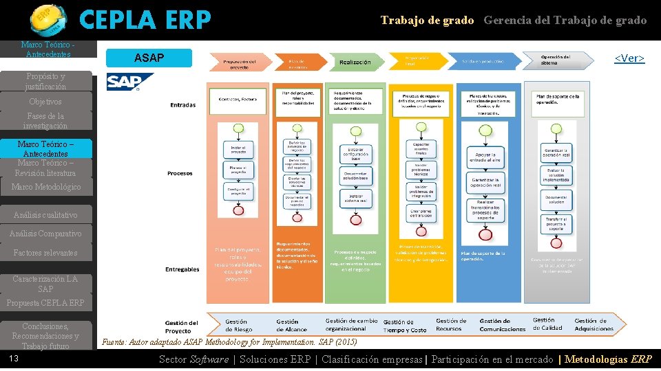 CEPLA ERP Marco Teórico Antecedentes Trabajo de grado Gerencia del Trabajo de grado <Ver>