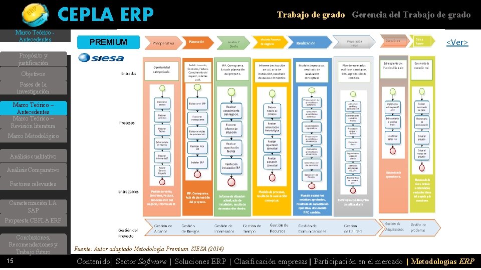 CEPLA ERP Marco Teórico Antecedentes Trabajo de grado Gerencia del Trabajo de grado <Ver>