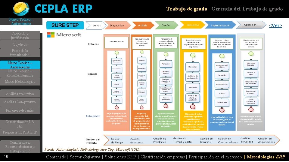 CEPLA ERP Marco Teórico Antecedentes Trabajo de grado Gerencia del Trabajo de grado <Ver>