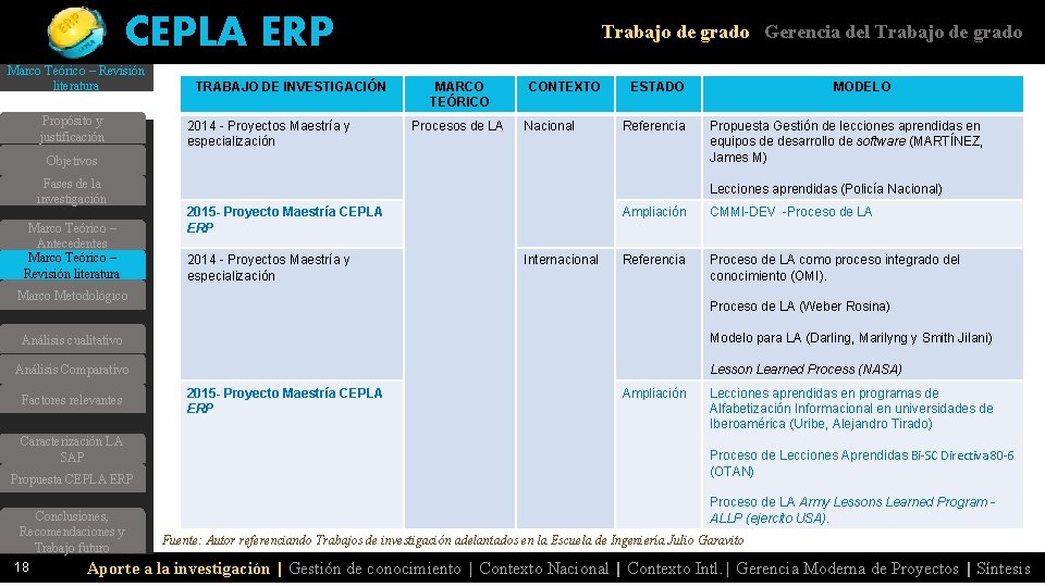 CEPLA ERP Marco Teórico – Revisión literatura Propósito y justificación TRABAJO DE INVESTIGACIÓN 2014